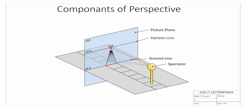 An Approach to Descriptive Geometry