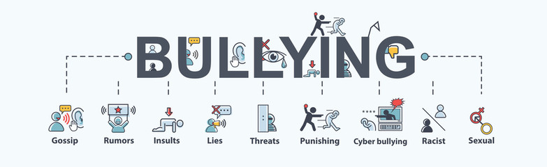 Types of bullying e.g. threats, lies