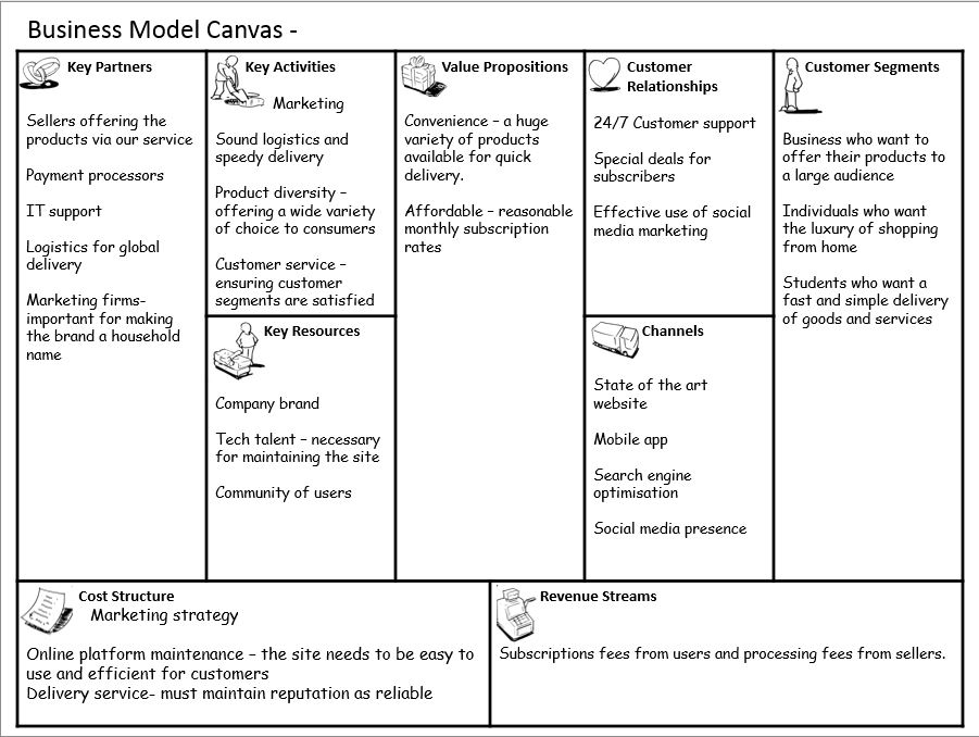 Example of a business model canvas