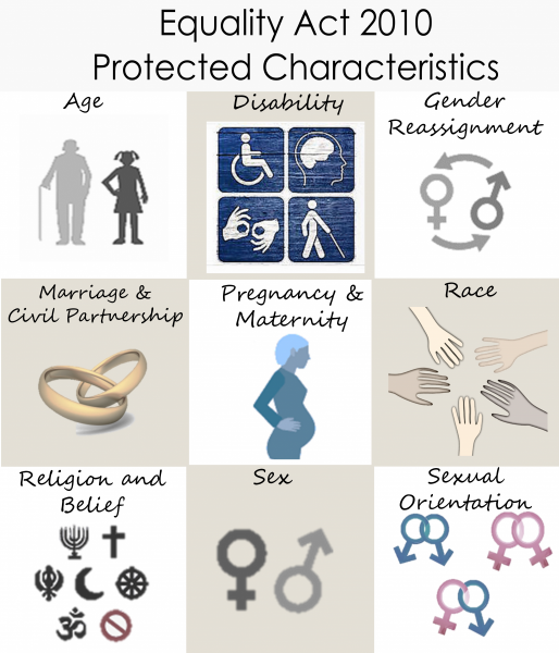 Equality Act 2010 protected characteristics displayed as symbols