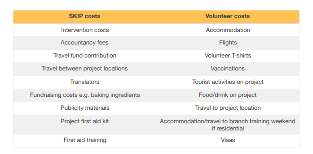 skip costs volunteer cots