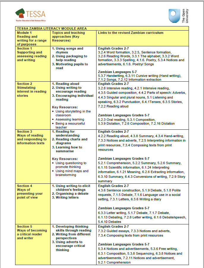 TESSA Zambia Literacy Module Areas