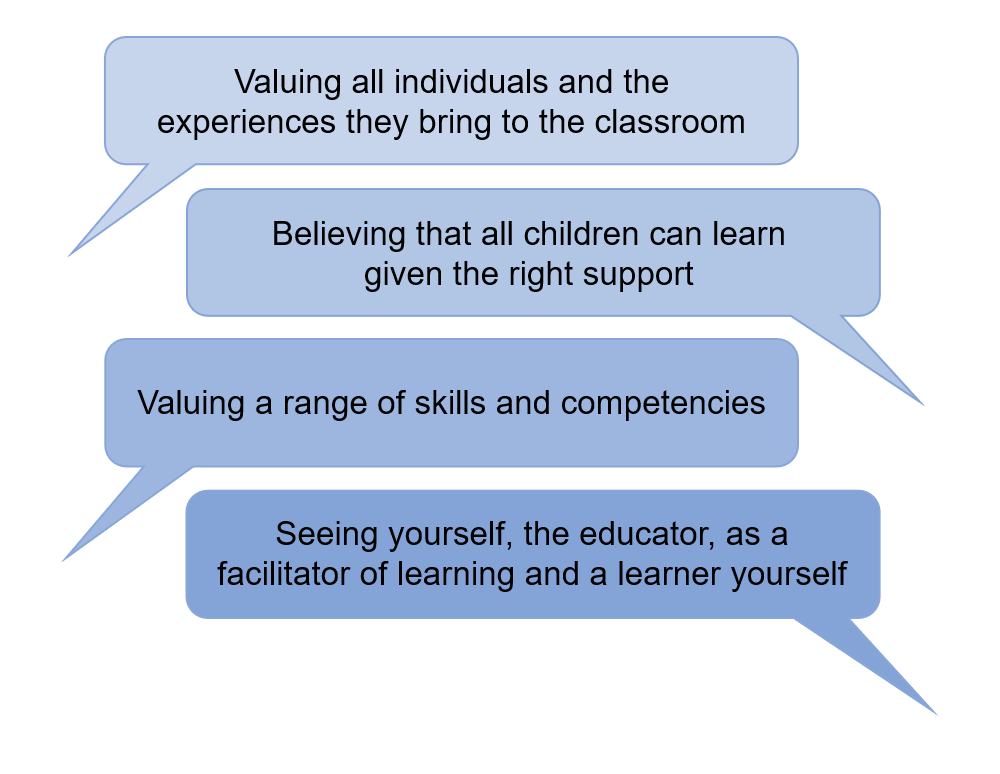 Valuing all individuals and the experiences they bring to the classroom; Believing that all children can learn given the right support; Valuing a range of skills and competencies; Seeing yourself, the educator, as a facilitator of learning and a learner yourself.