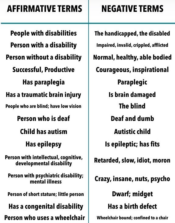 Affirmative vs. Negative Terms