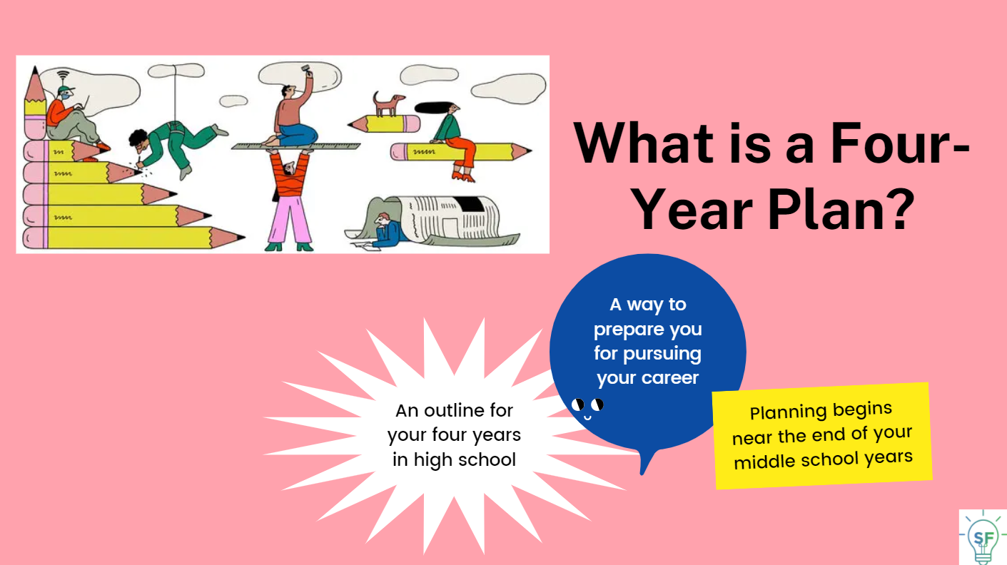 What is a Four-Year Plan? An outline for your four years in high school and a way to prepare you for pursuing your career. Planning begins near the end of your middle school years. 