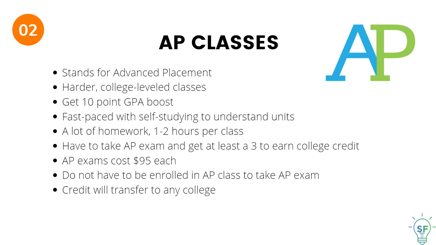 Stands for Advanced Placement.  Harder, college-leveled classes. Get 10 point GPA boost. Fast-paced with self-studying to understand units.  A lot of homework, 1-2 hours per class. Have to take the AP exam and get at least a 3 to earn college credit. AP exams cost $95 each.  Do not have to be enrolled in an AP class to take the AP exam.  Credit will transfer to any college. 