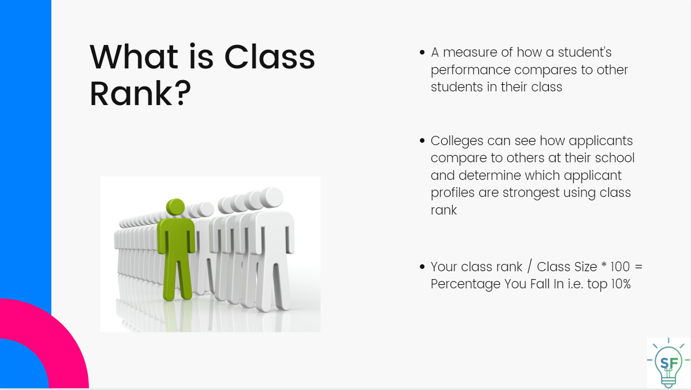 A measure of how a student's performance compares to other students in their class. Colleges can see how applicants compare to others at their school and determine which applicant profiles are strongest using class rank. Your class rank / Class Size * 100 = Percentage You Fall In i.e. top 10%.