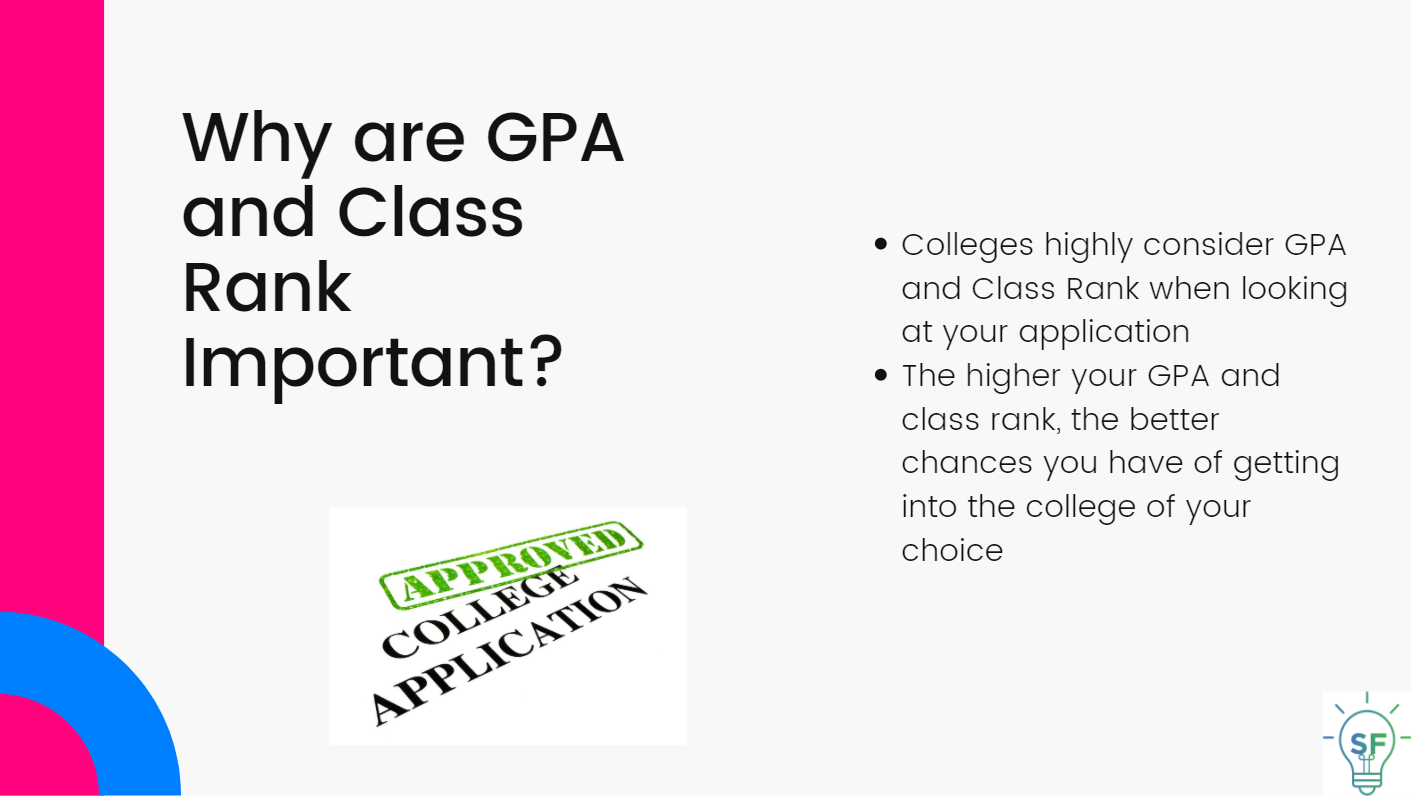 Colleges highly consider GPA and Class Rank when looking at your application.  The higher your GPA and class rank, the better chances you have of getting into the college of your choice.
