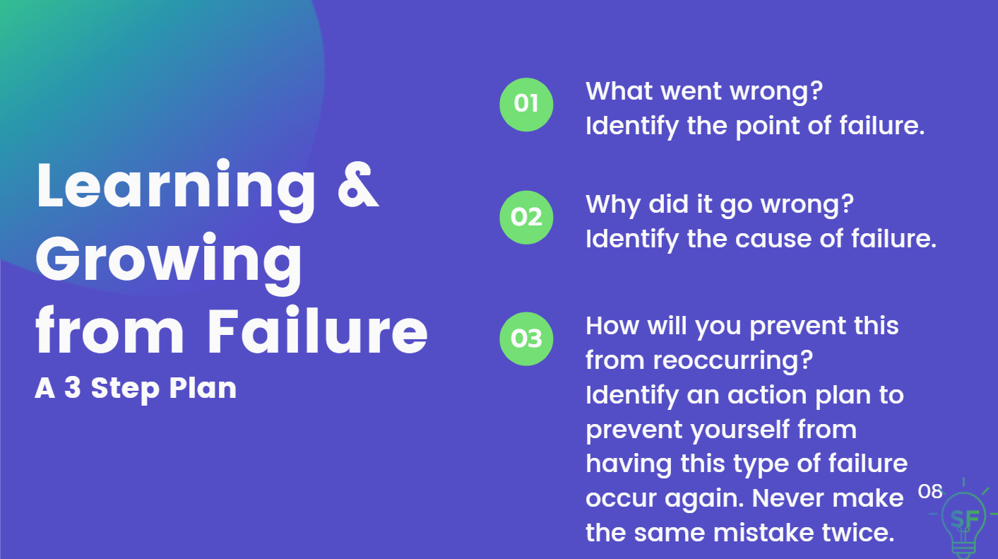 Learning & Growing from Failure: A 3 Step Plan. 1) What went wrong? Identify the point of failure. 2) Why did it go wrong? Identify the cause of failure. 3)How will you prevent this from reoccurring? Identify an action plan to prevent yourself from having this type of failure occur again. Never make the same mistake twice.