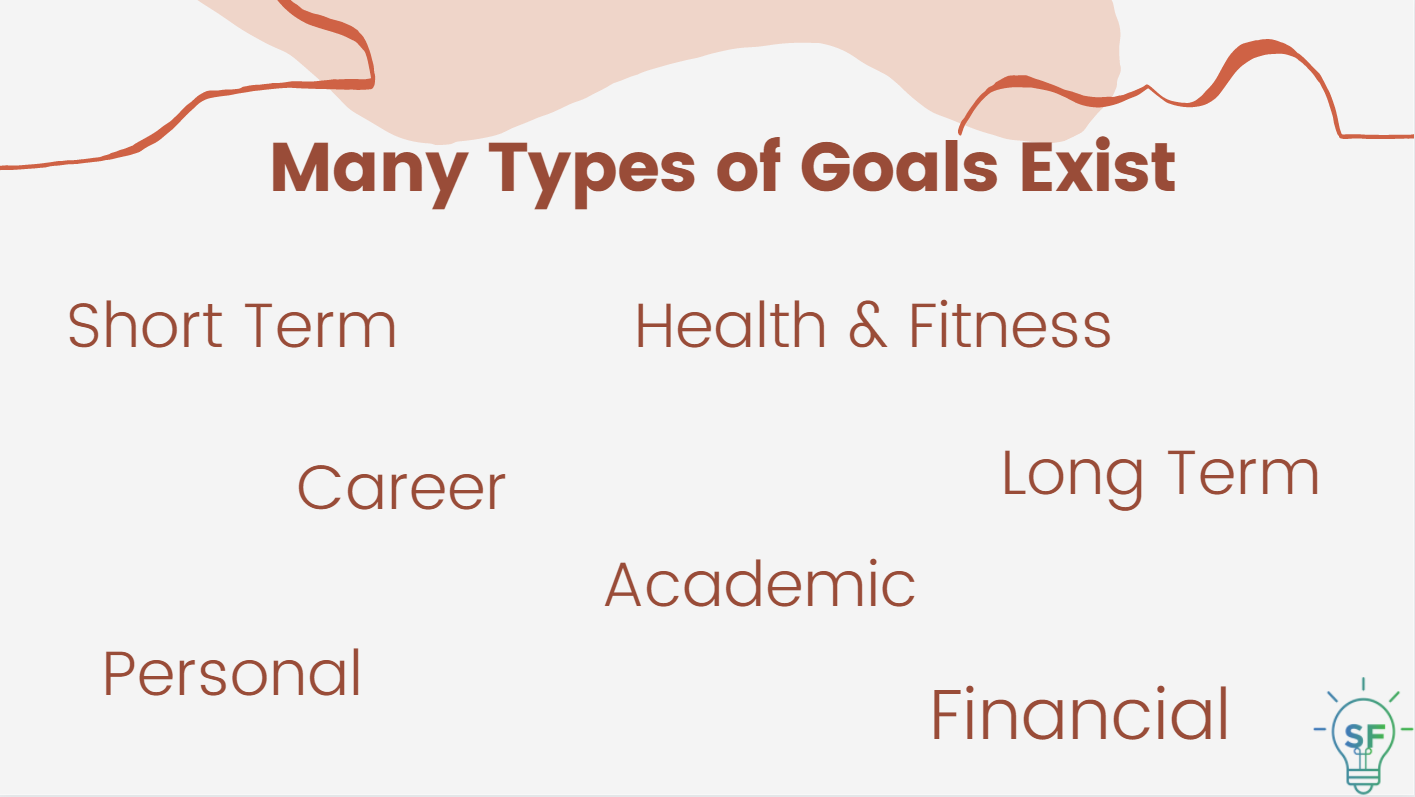 Short Term, Health & Fitness, Career, Long Term, Academic, Personal, and Financial goals exist