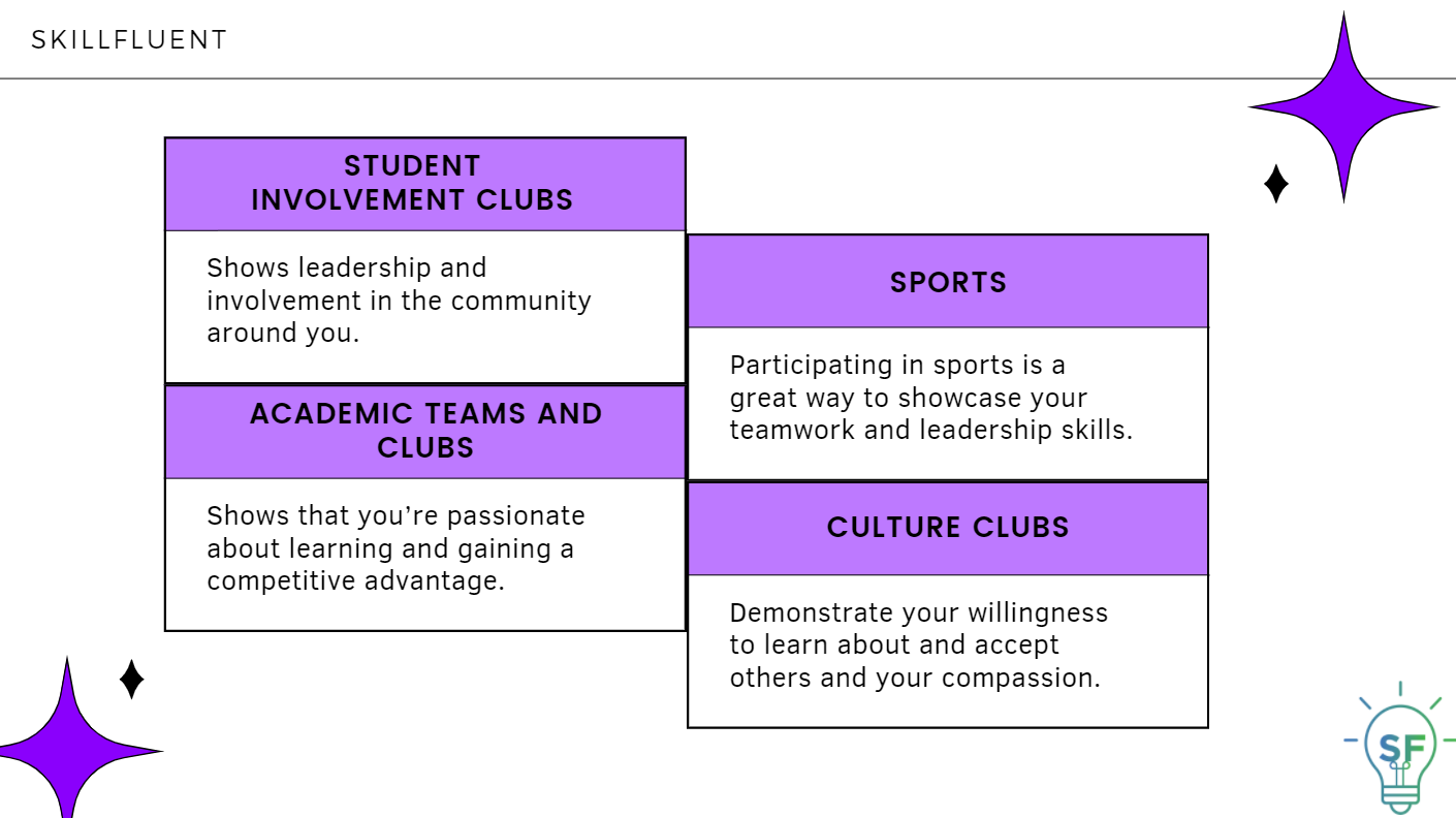 1. Student Involvement Clubs: Shows leadership and involvement in the community around you. 2. Sports: Participating in sports is a great way to showcase your teamwork and leadership skills. 3.Academic Teams and Clubs: Shows that you’re passionate about learning and gaining a competitive advantage. 4.Culture Clubs: Demonstrate your willingness to learn about and accept others and your compassion.