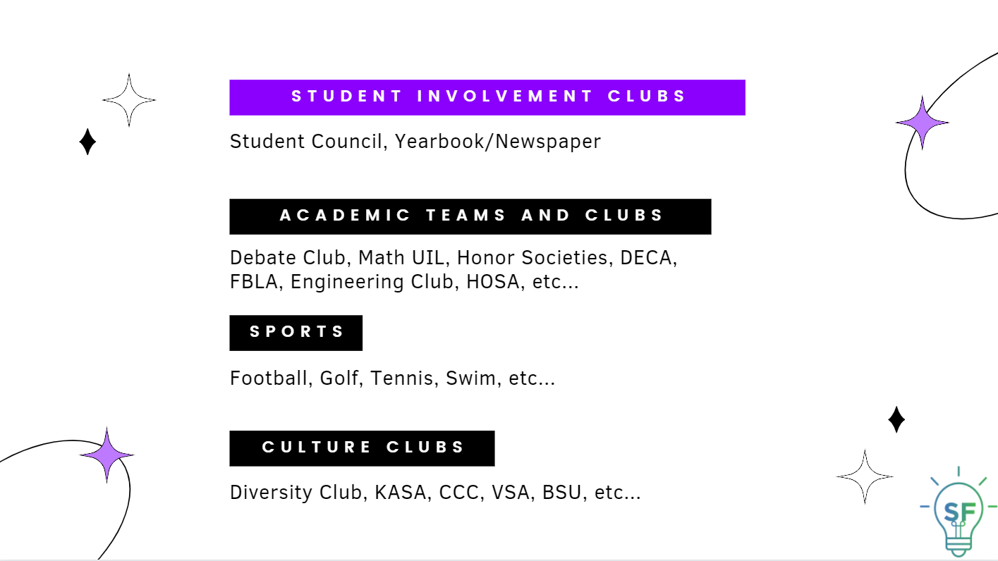 1. Student Involvement Clubs: Student Council, Yearbook/Newspaper. 2. Academic Teams and Clubs: Debate Club, Math UIL, Honor Societies, DECA, FBLA, Engineering Club, HOSA, etc... 3.Sports: Football, Golf, Tennis, Swim, etc... 4. Culture Clubs: Diversity Club, KASA, CCC, VSA, BSU, etc...