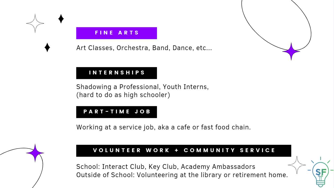 5. Fine Arts: Art Classes, Orchestra, Band, Dance, etc... 6. Internships: Shadowing a Professional, Youth Interns, (hard to do as high schooler). 7. Part-Time Job: Working at a service job, aka a café or fast food chain. 8.Volunteer Work + Community Service