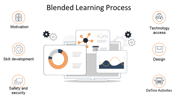 An Introduction to Blended Learning