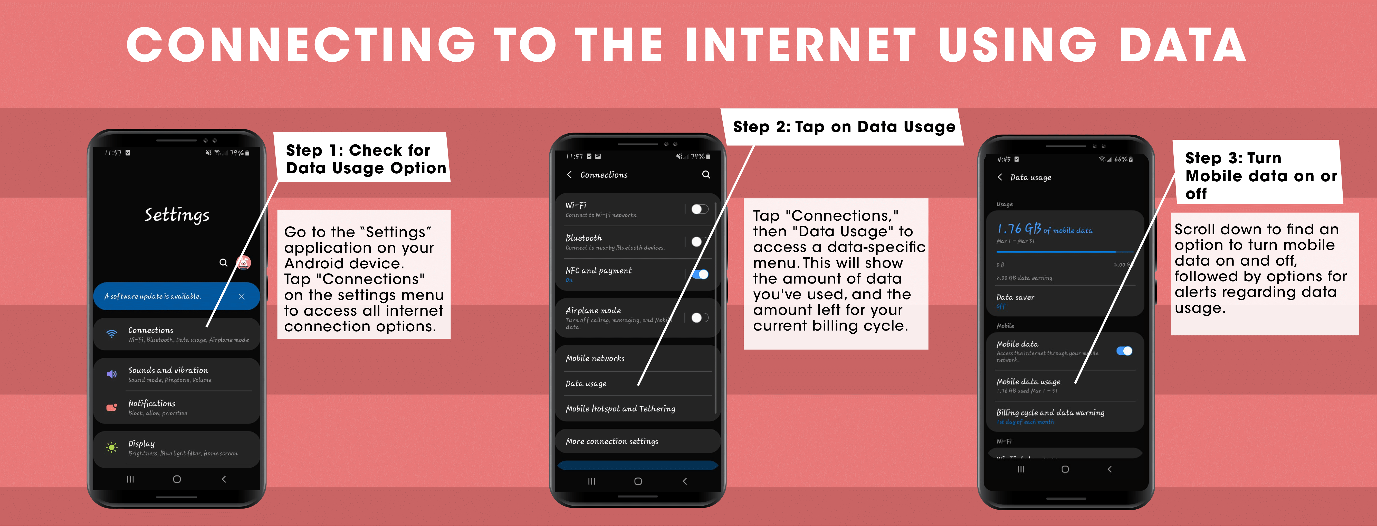 Graphic showing the steps needed to connect to the internet using data