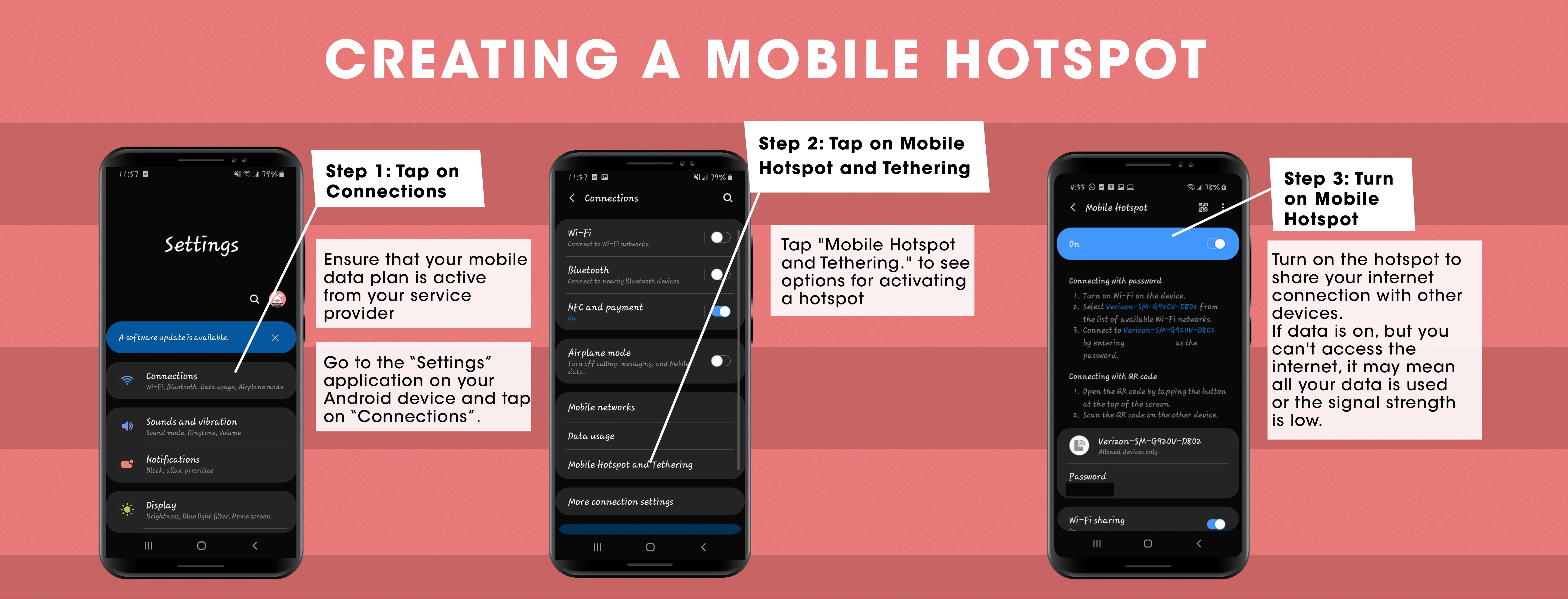 Graphic showing the steps needed to connect to the internet using a mobile hotspot