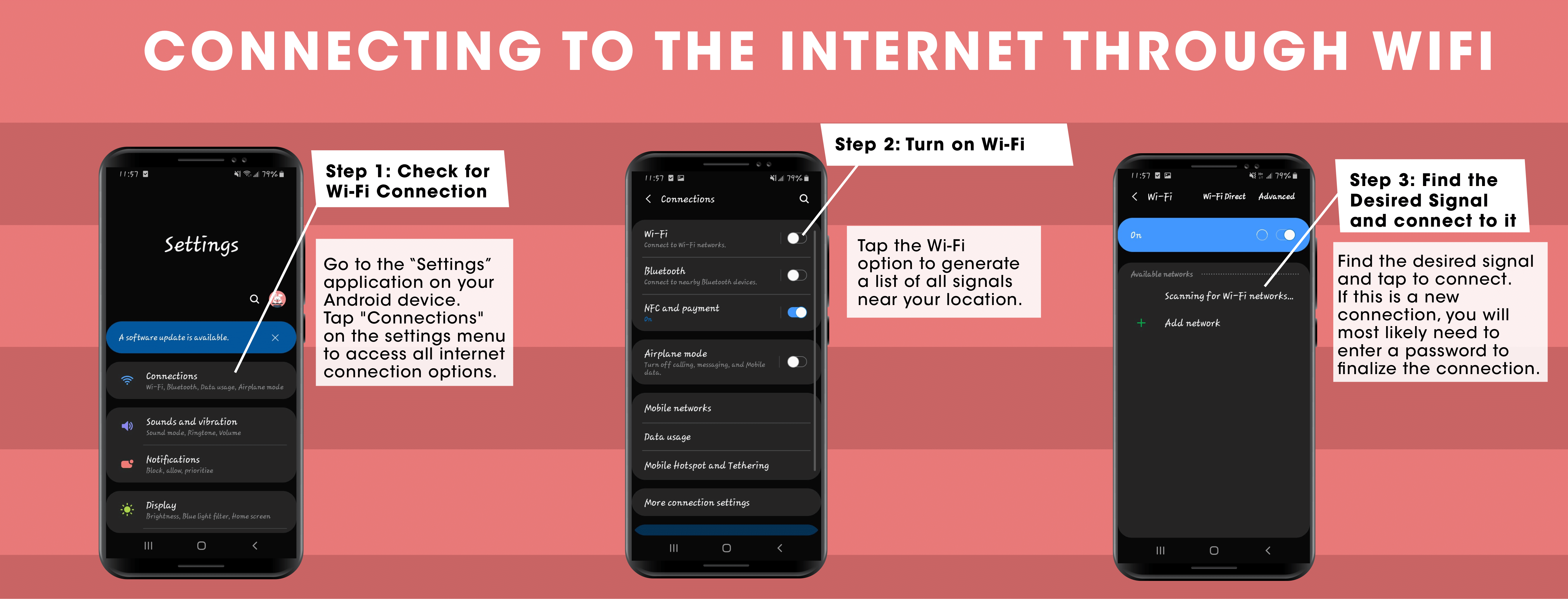 Graphic showing the steps needed to connect to the internet through Wi-Fi