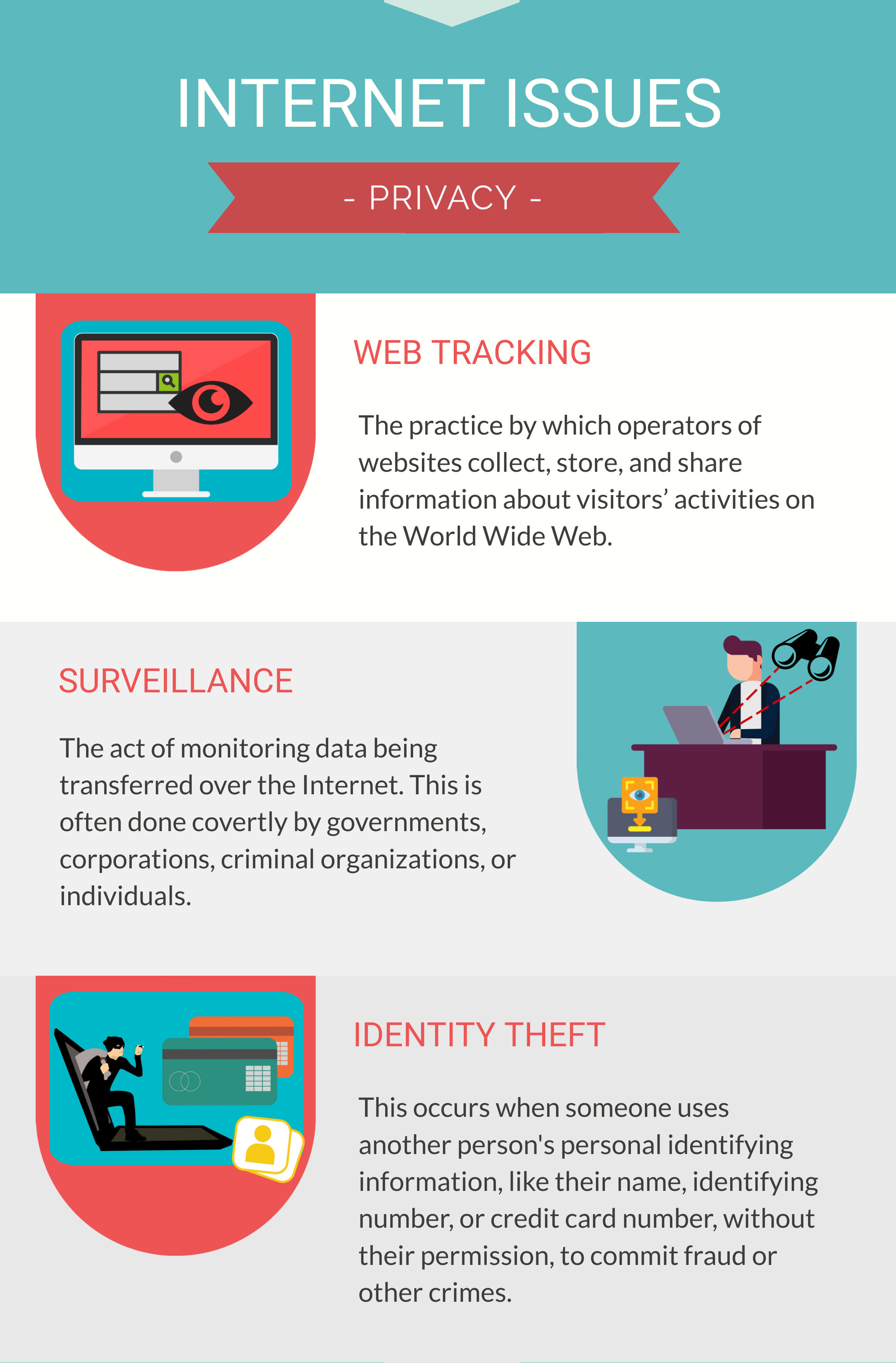Graphic showing a computer, someone watching a computer and a thief stealing an identity.