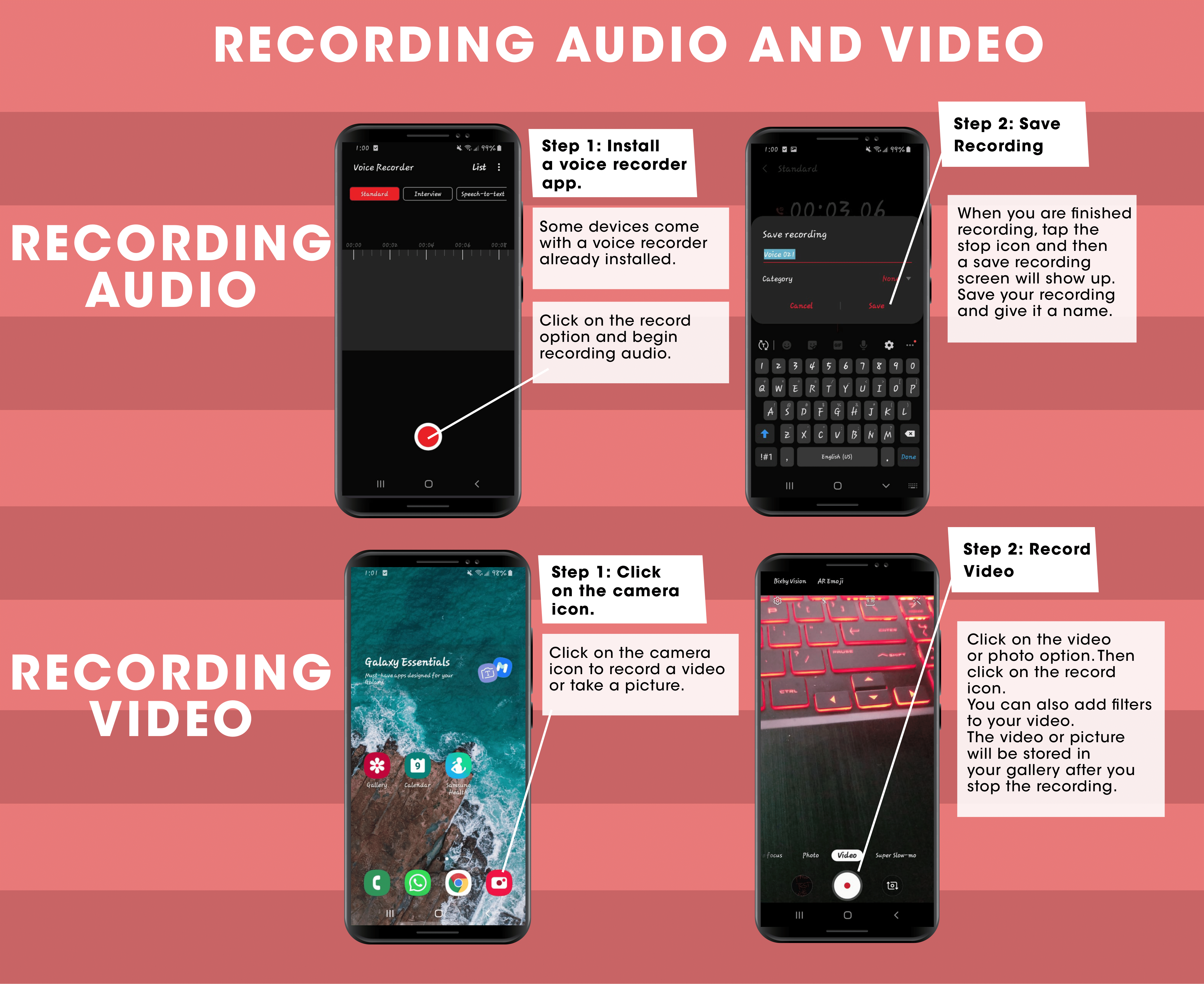 Graphic showing the different steps in recording audio and video