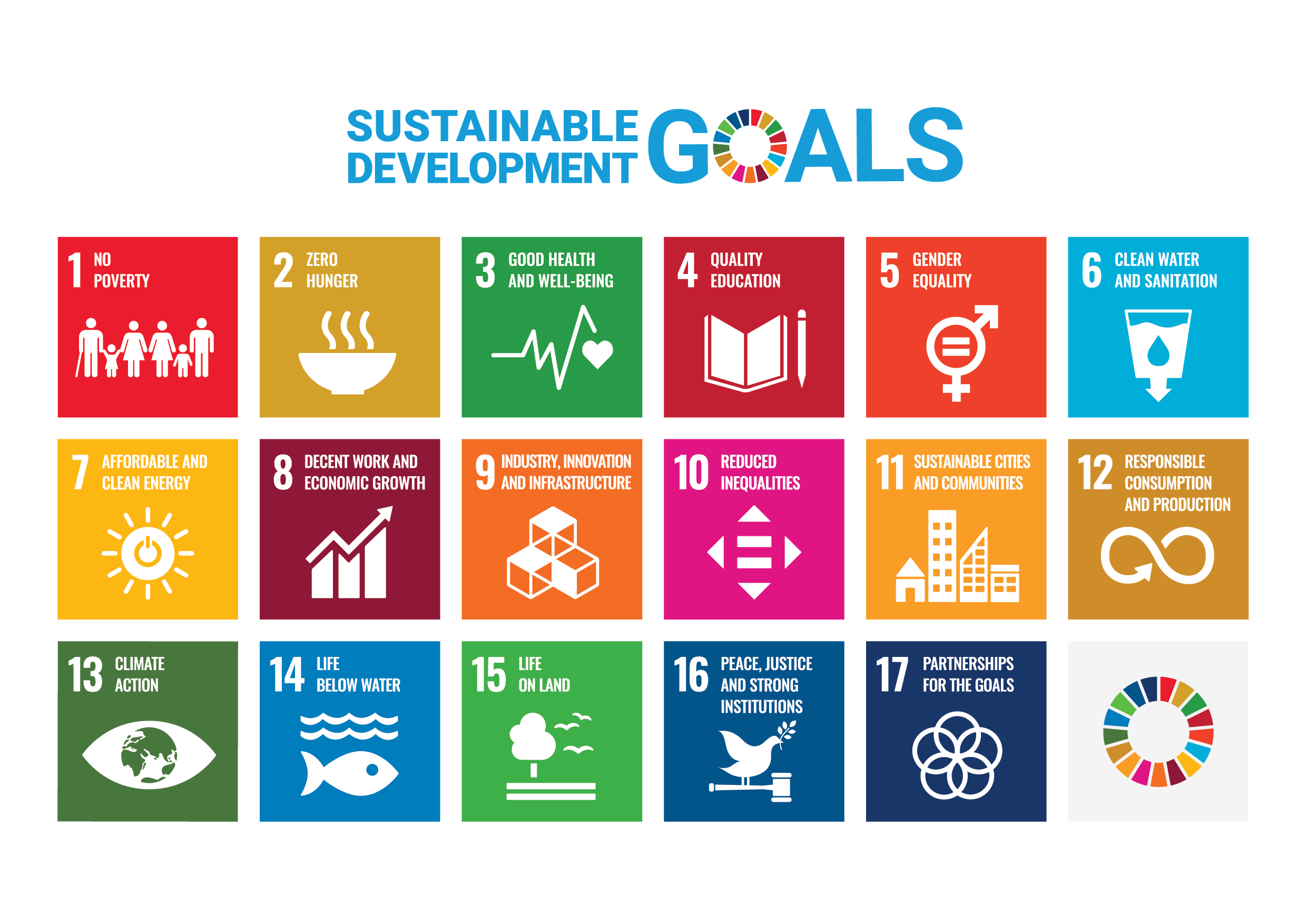 Picture tiles for the 17 United Nations Sustainable Development Goals
