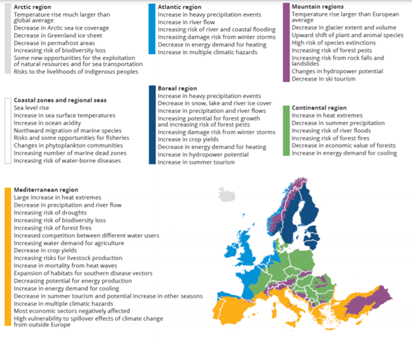 Map of European countries colour coded to indicate 7 main climatic regions 