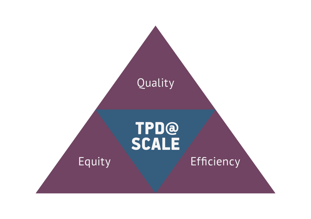 TPD@Scale triangle: Quality, Equity, Efficiency