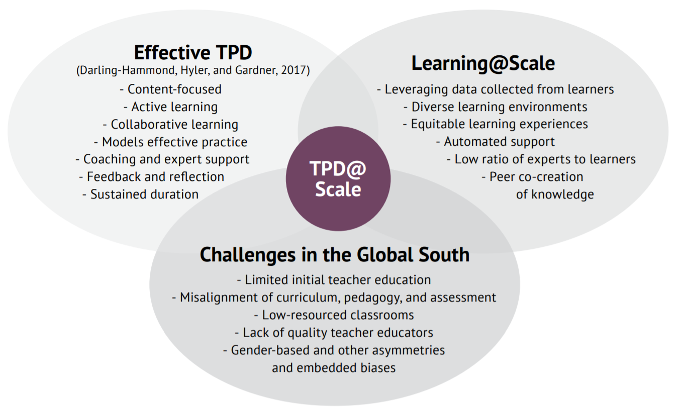 Diagram from the Policy Brief.