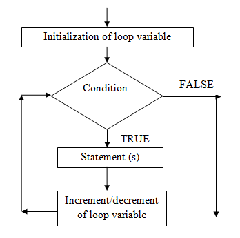 OLCreate: PUB_4936_1.0: while loop | OLCreate