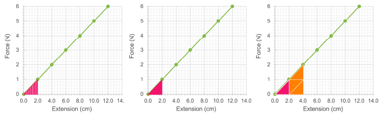Images showing extension of a spring.