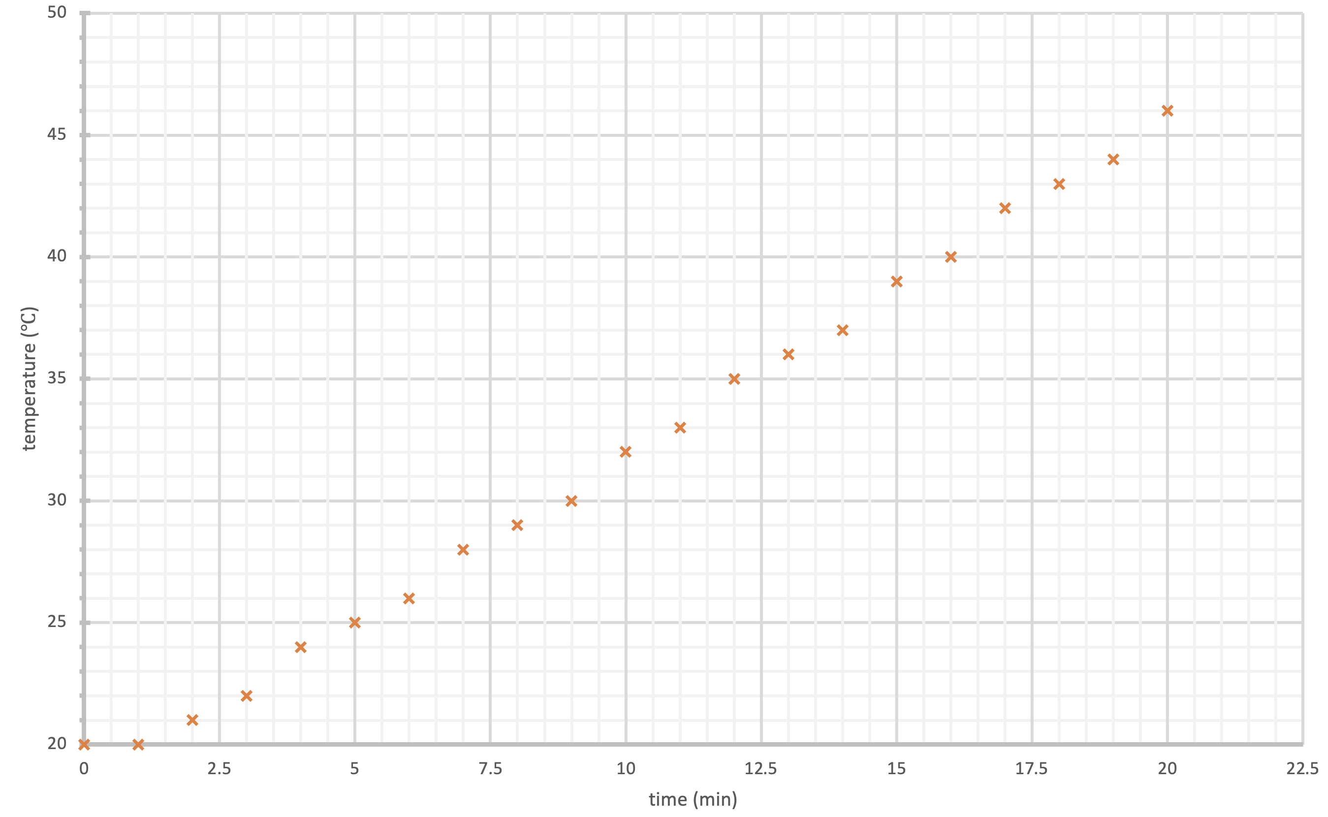 Specific Heat Capacity graph.