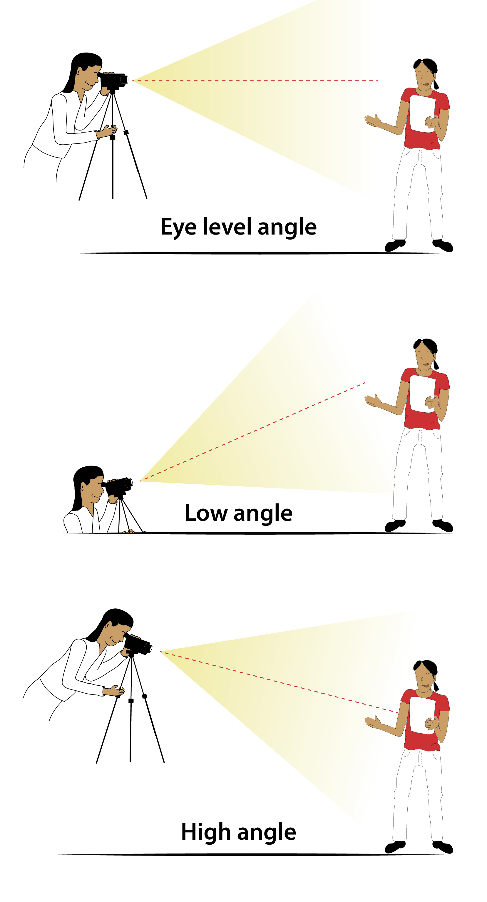 Illustration of a person interviewing someone at eye level, low and high angle