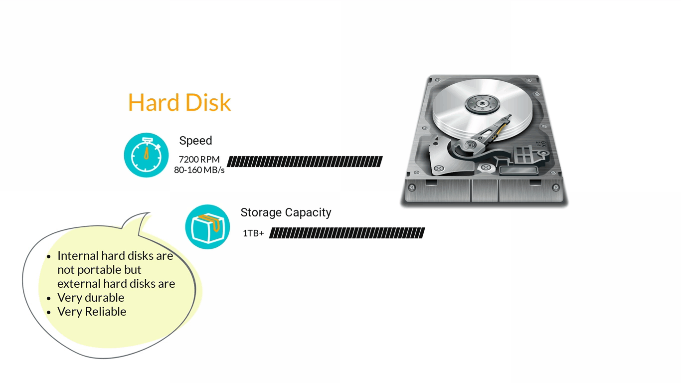 Image of a hard disk showing the speed and storage capacity
