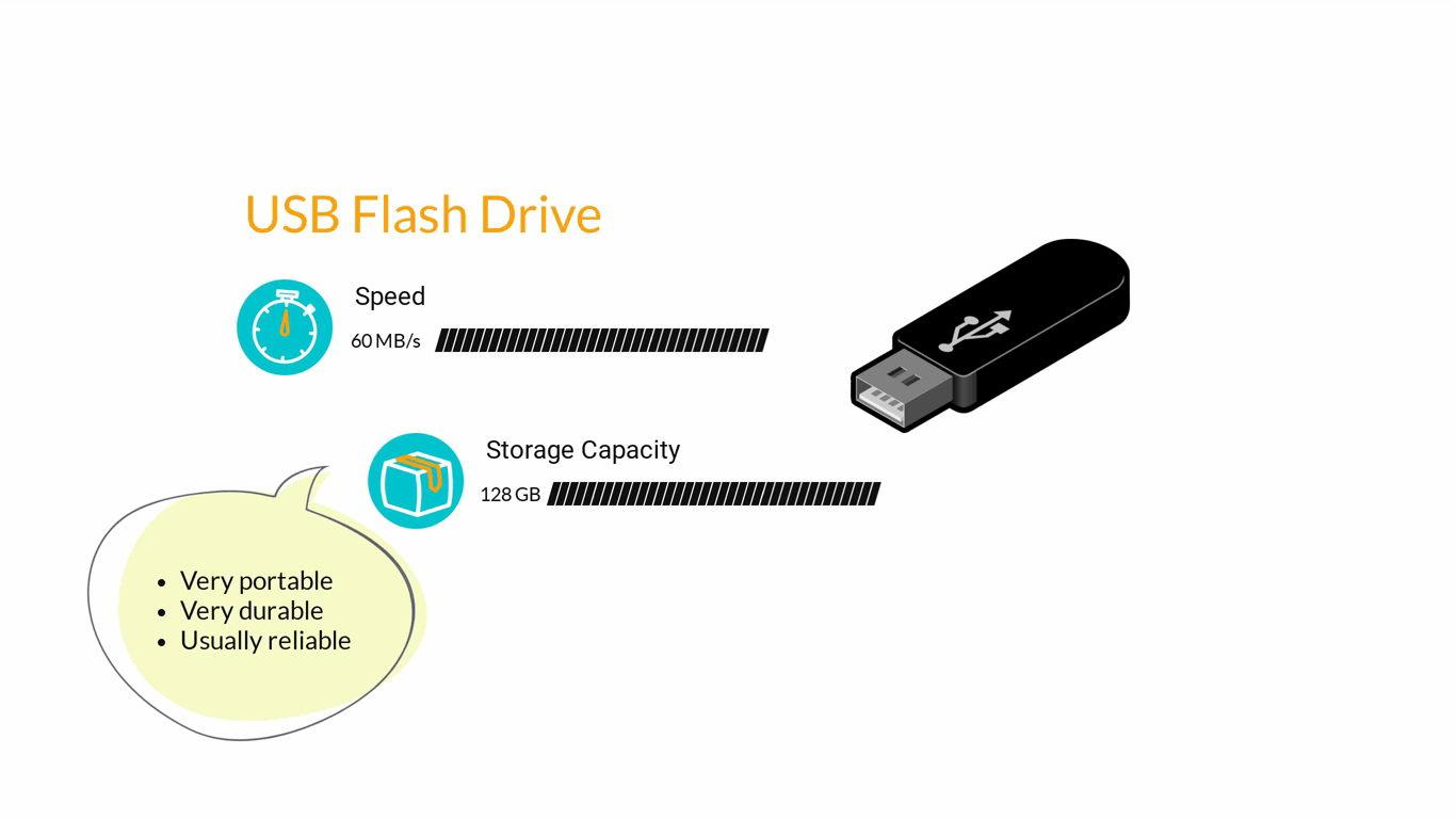 Image of an USB flash drive showing the speed and storage capacity