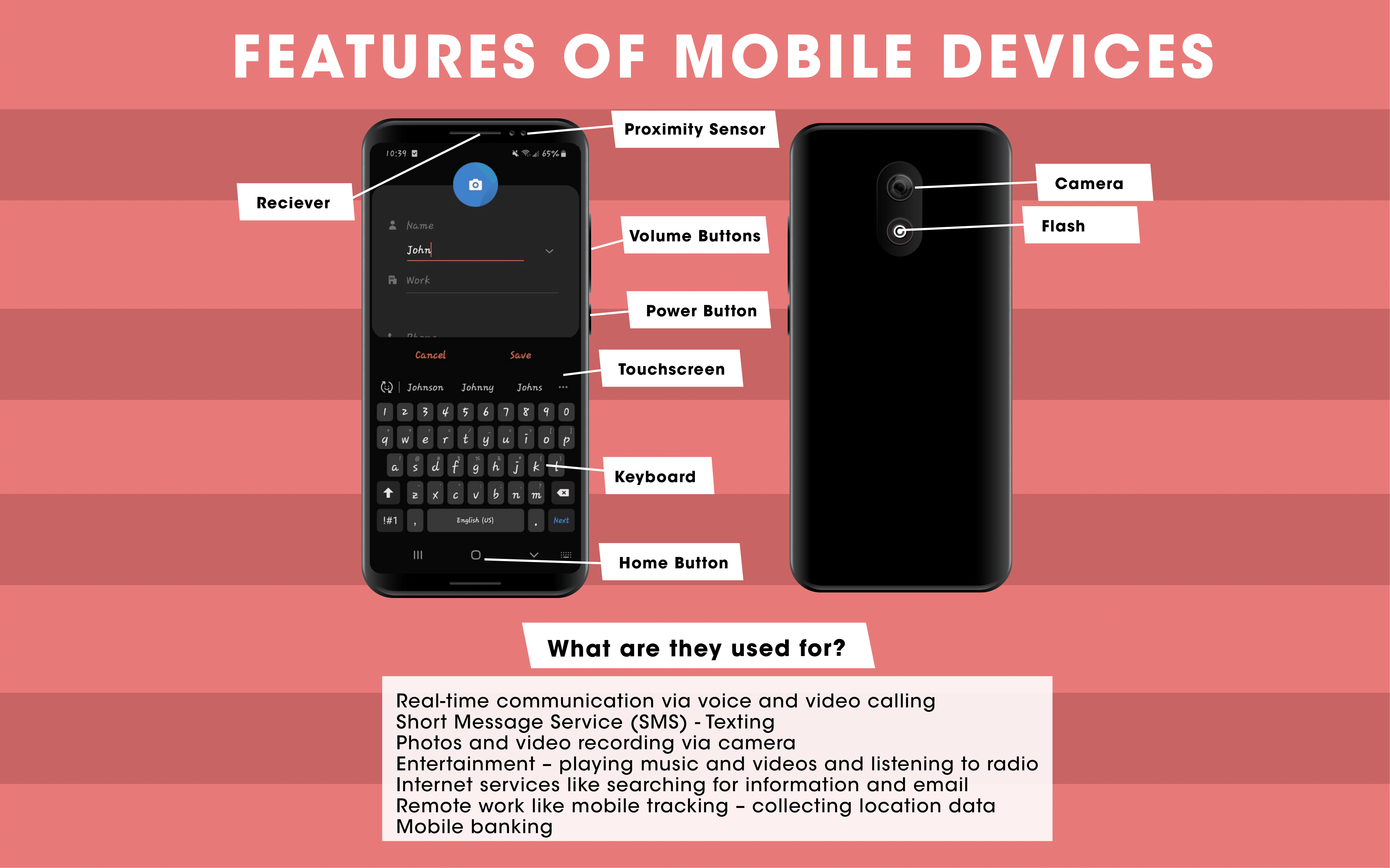 Graphic showing a mobile phone and common features
