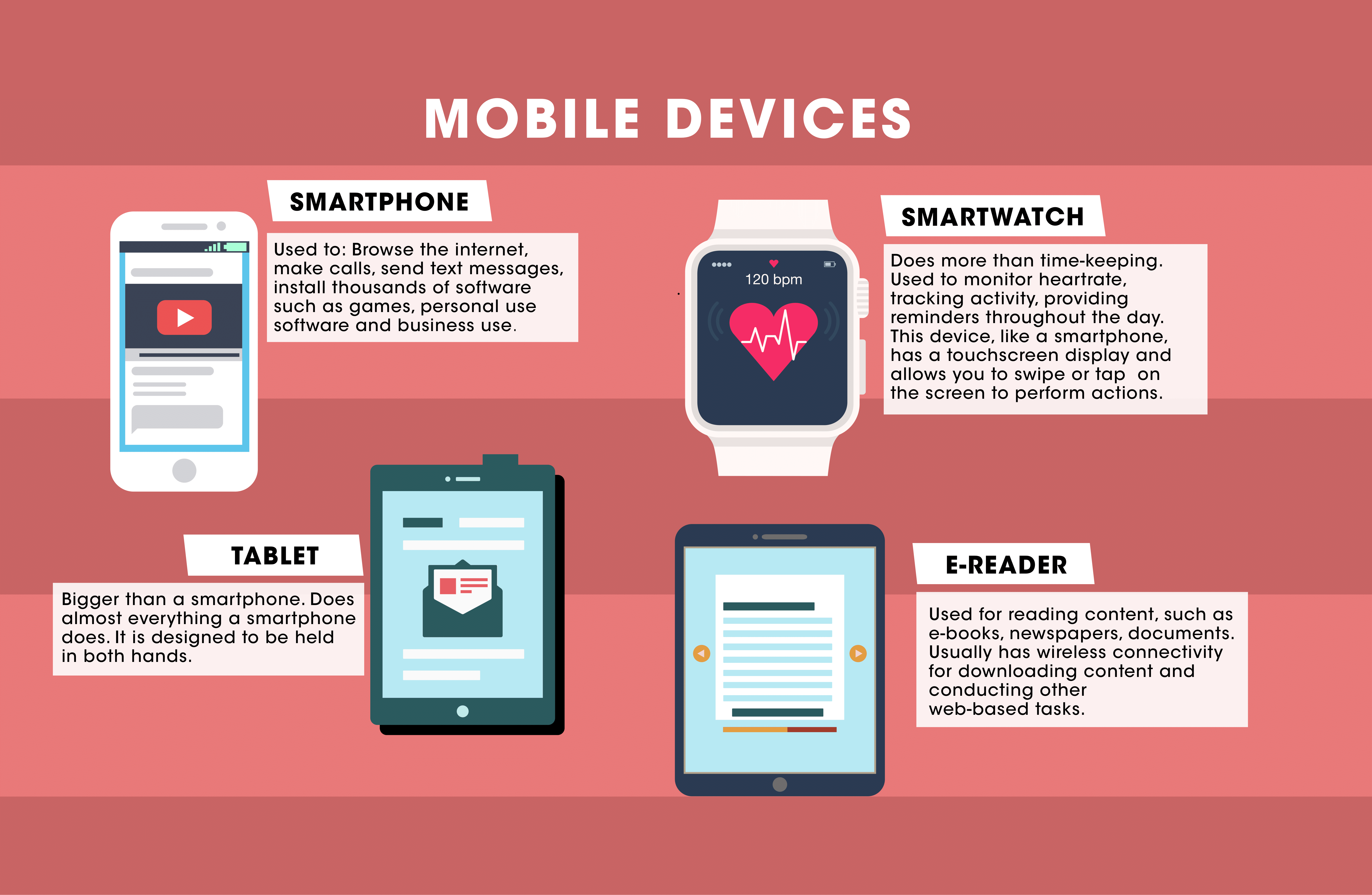 Graphic of a smartphone, smartwatch, tablet and e-reader