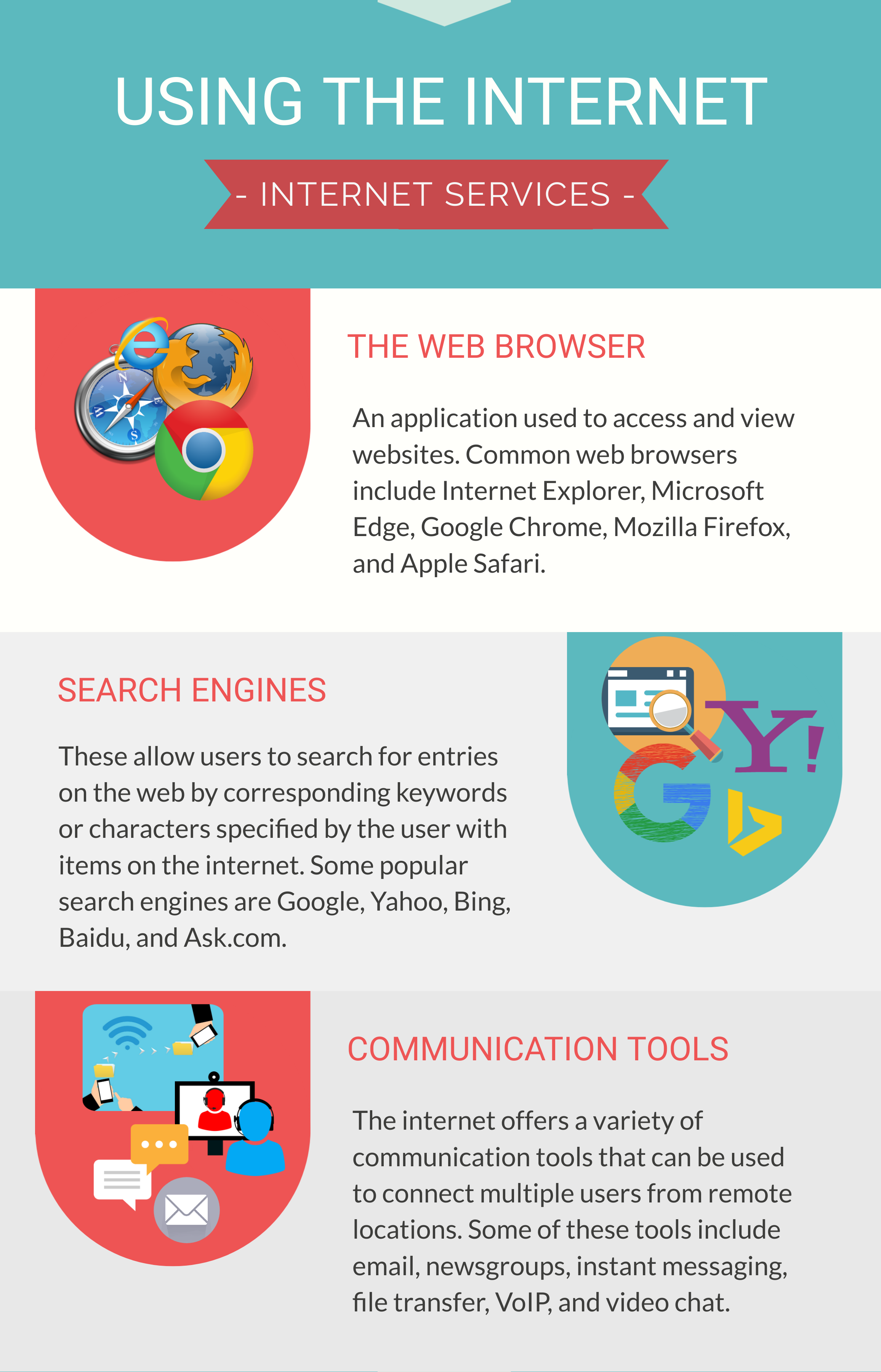 Graphic showing web browser, search engines and communication tools to access the internet