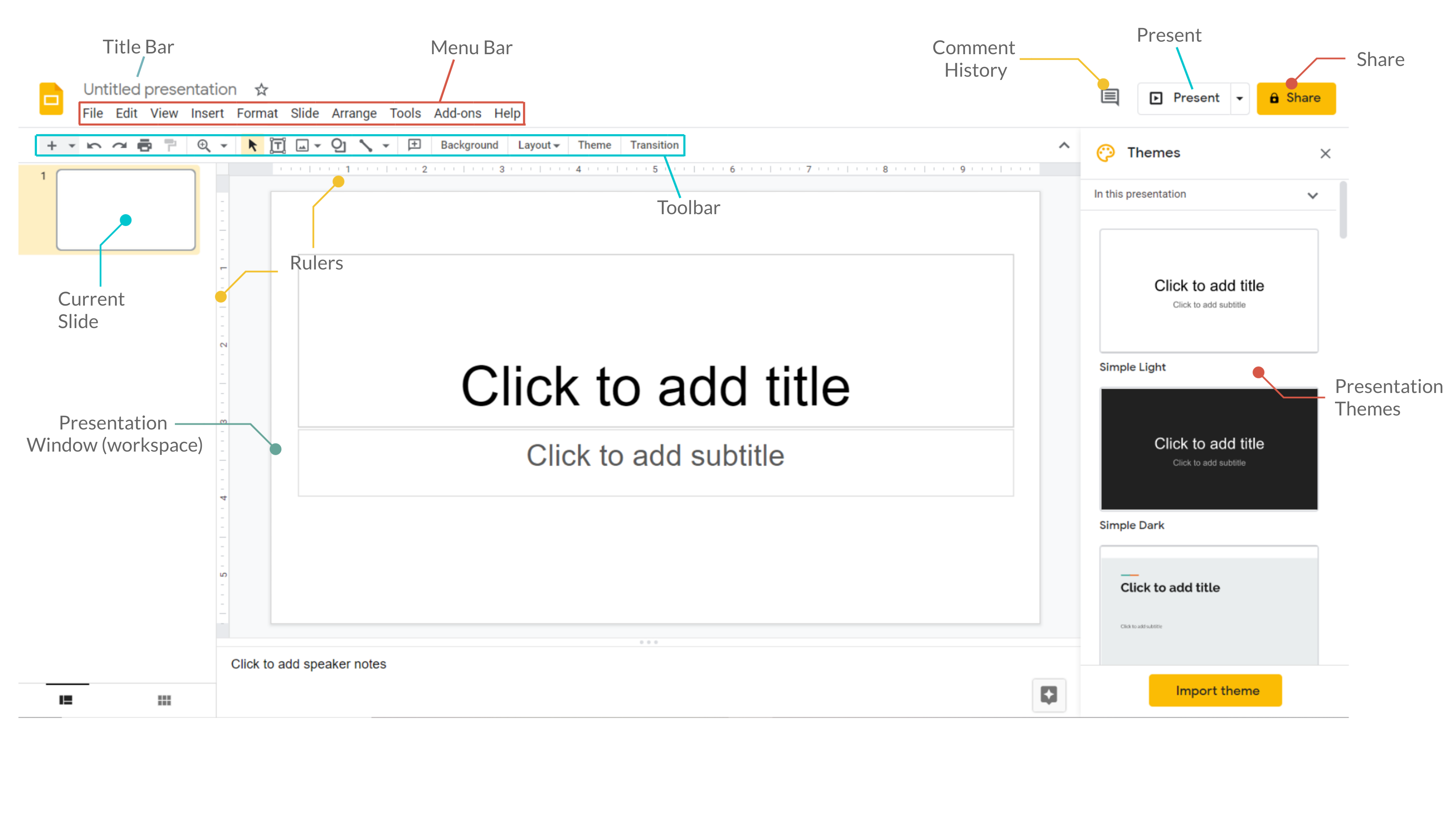 Graphic showing the controls for Google Slides