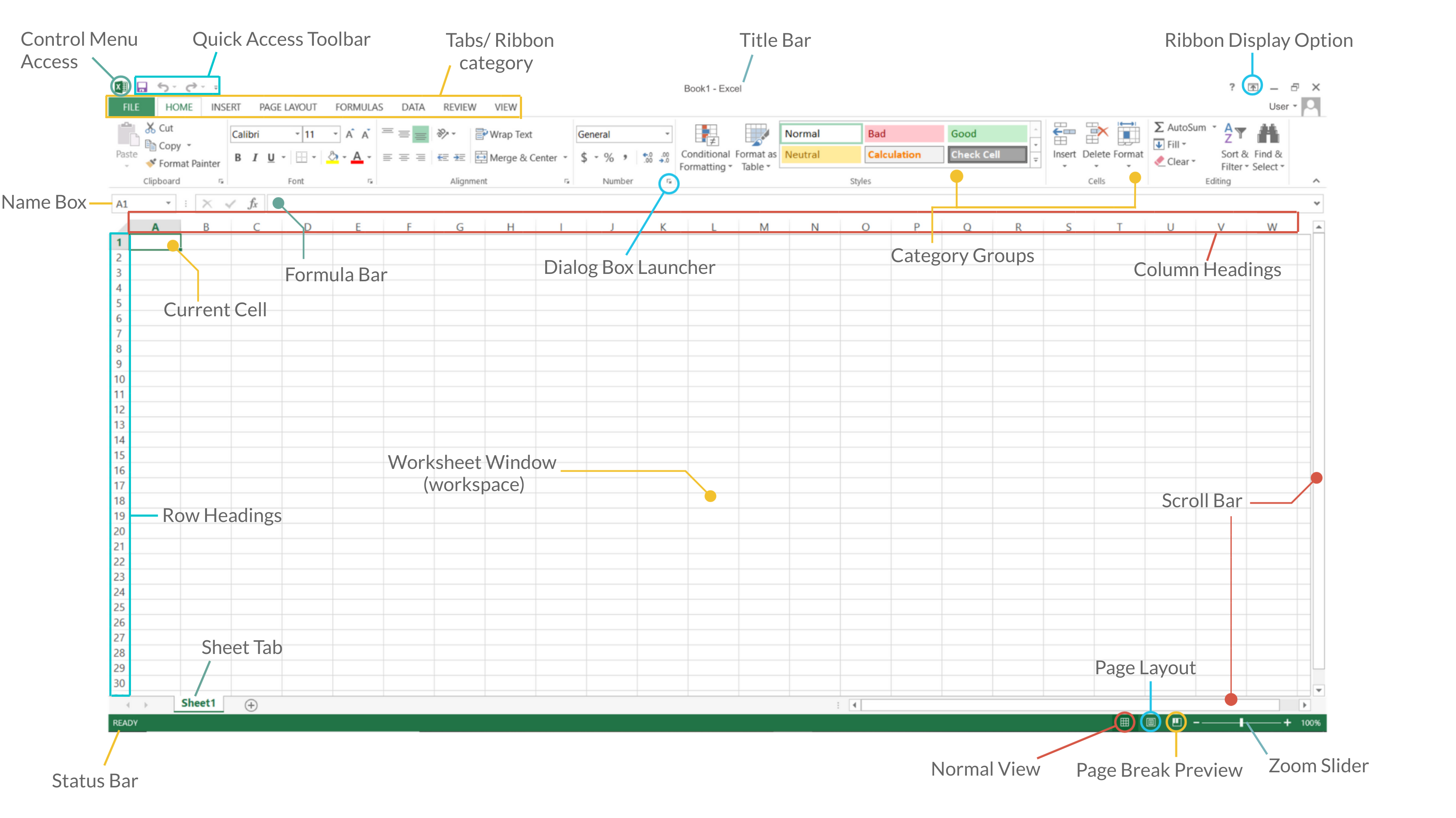Graphic showing the controls of an Excel spreadsheet