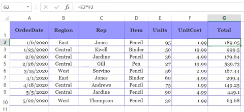 Graphic showing how to create Formulas