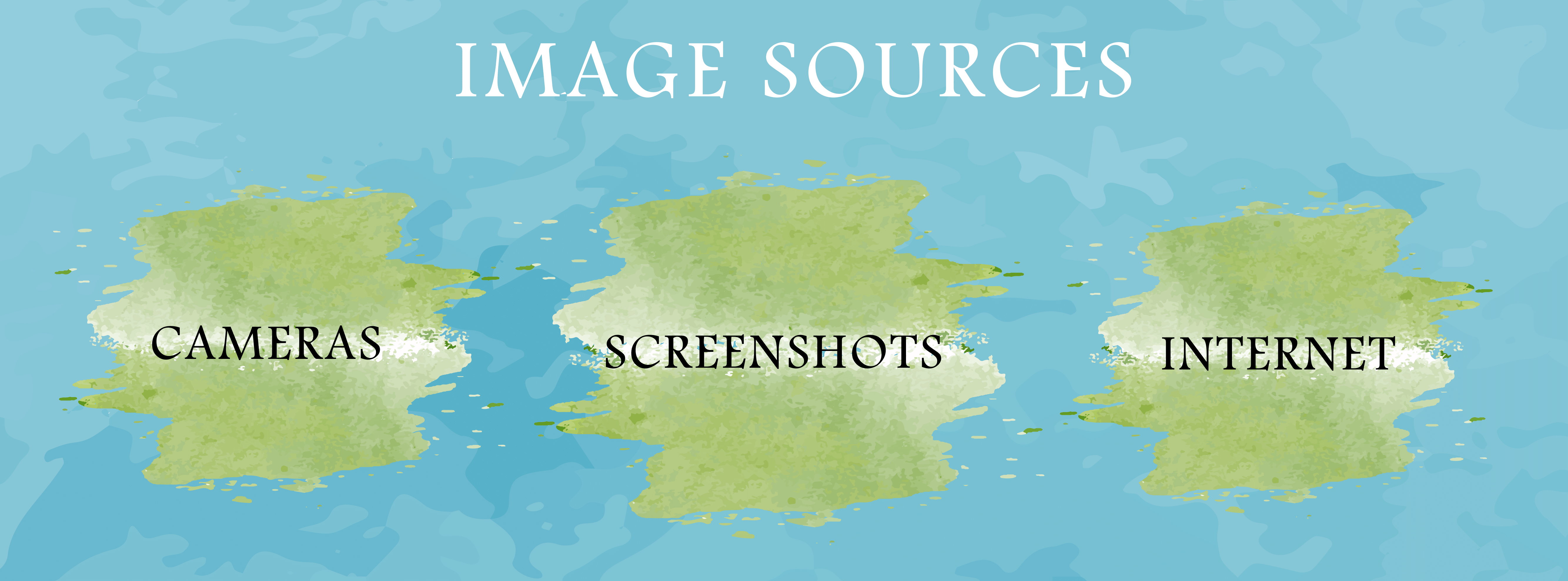 Graphic showing different image sources including cameras, screenshots and the internet