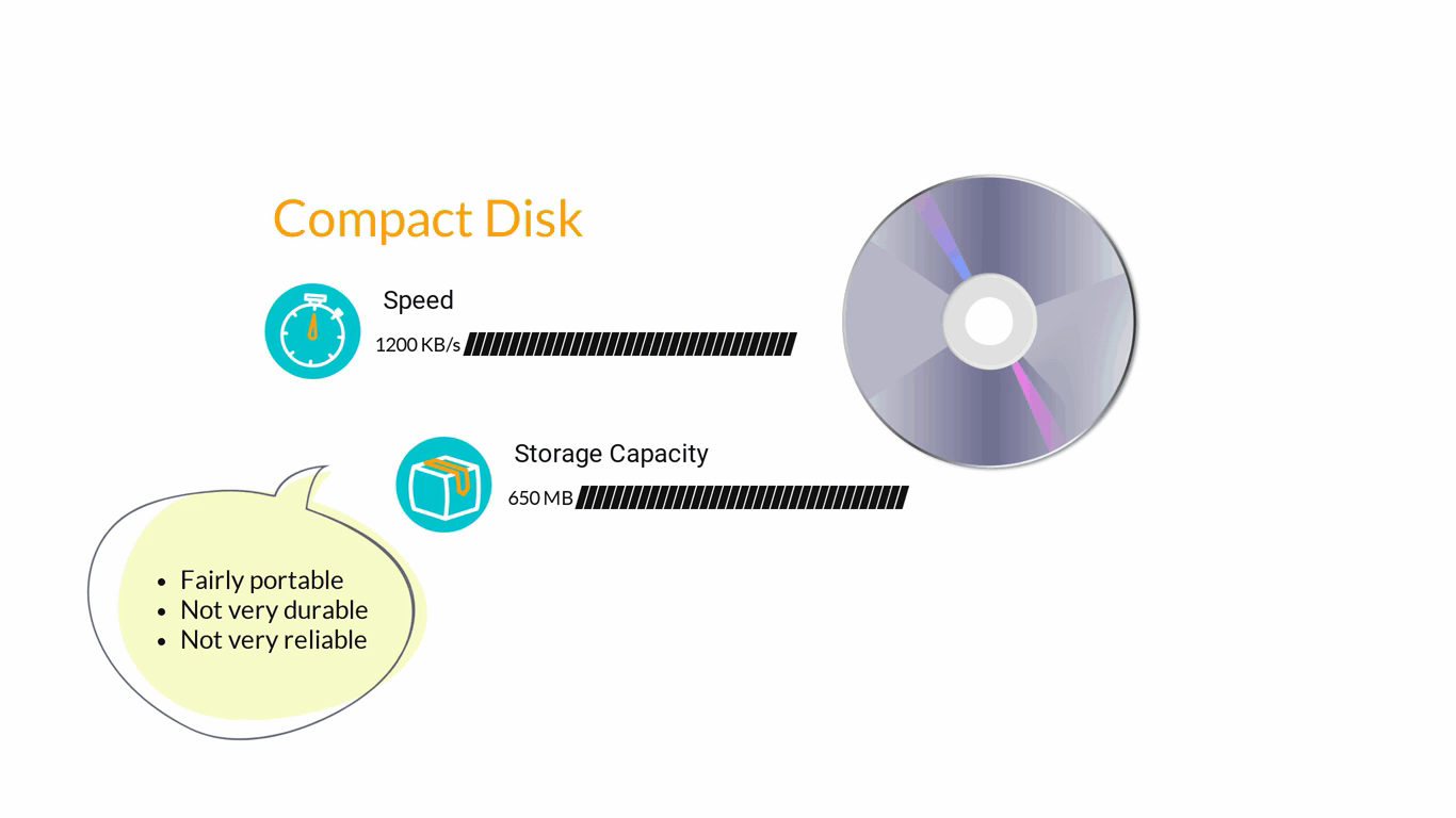 Image of a compact disk showing the speed and storage capacity