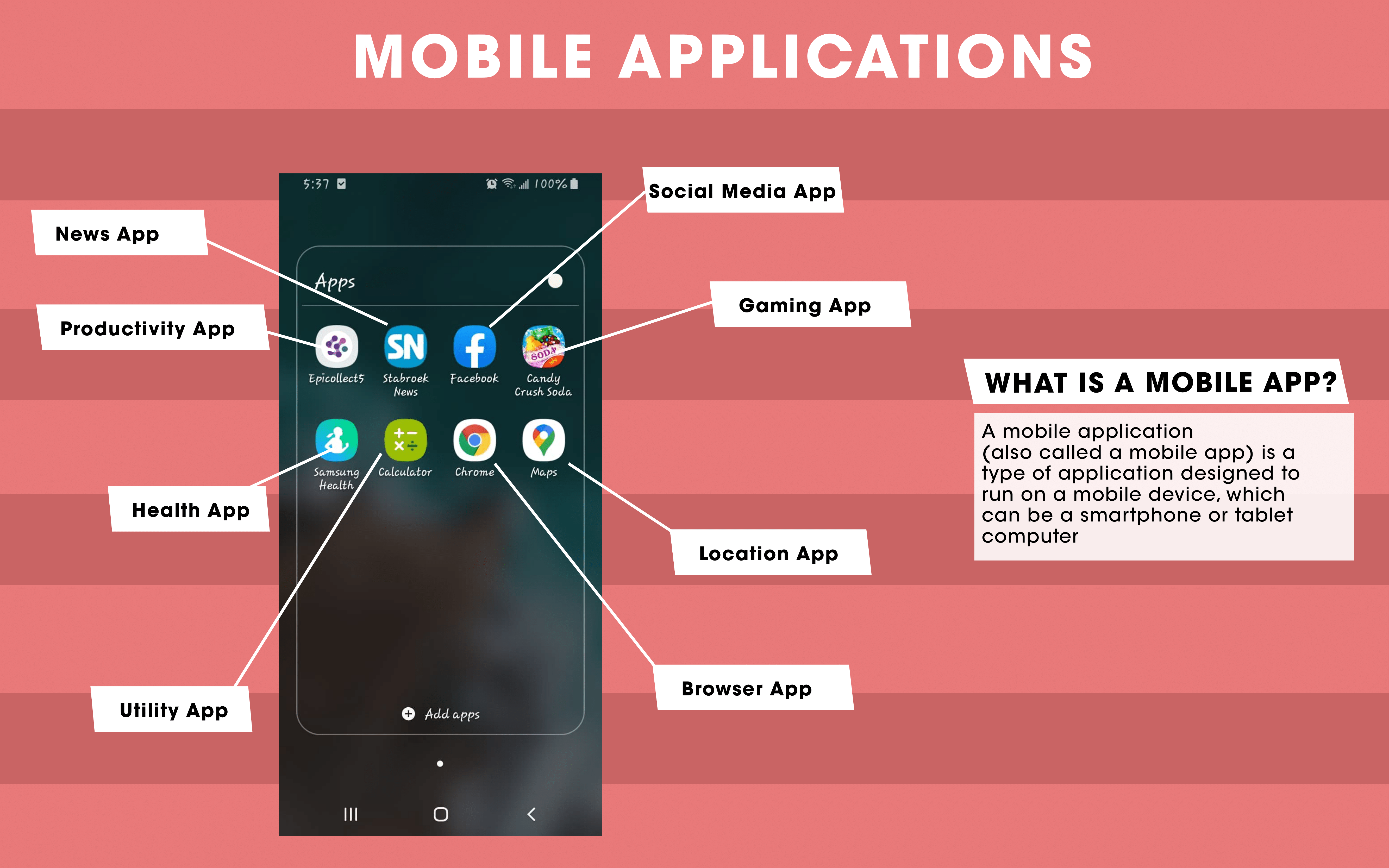 Graphic showing a mobile phone and common applications