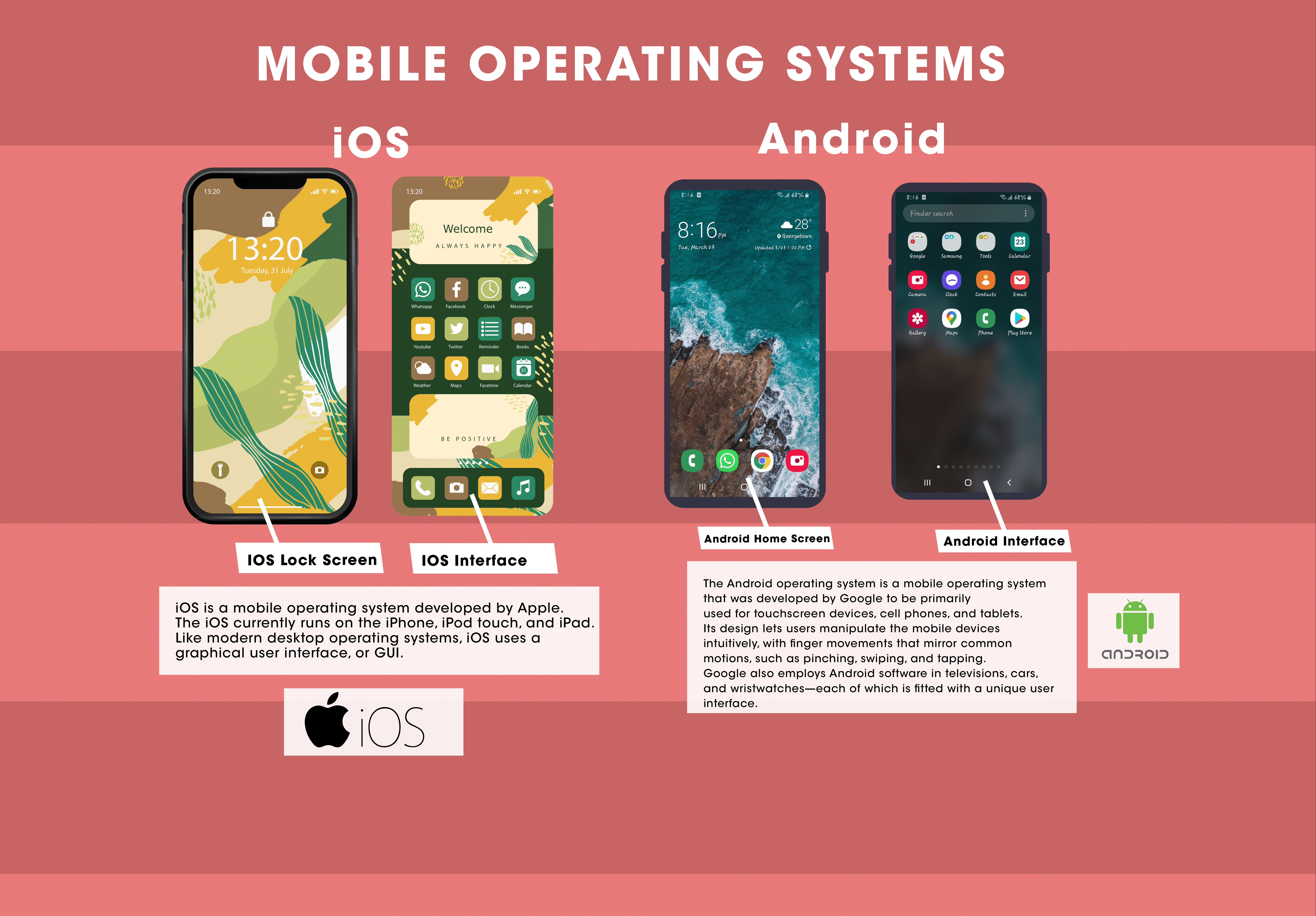 Graphic showing iOS and Android mobile operating systems