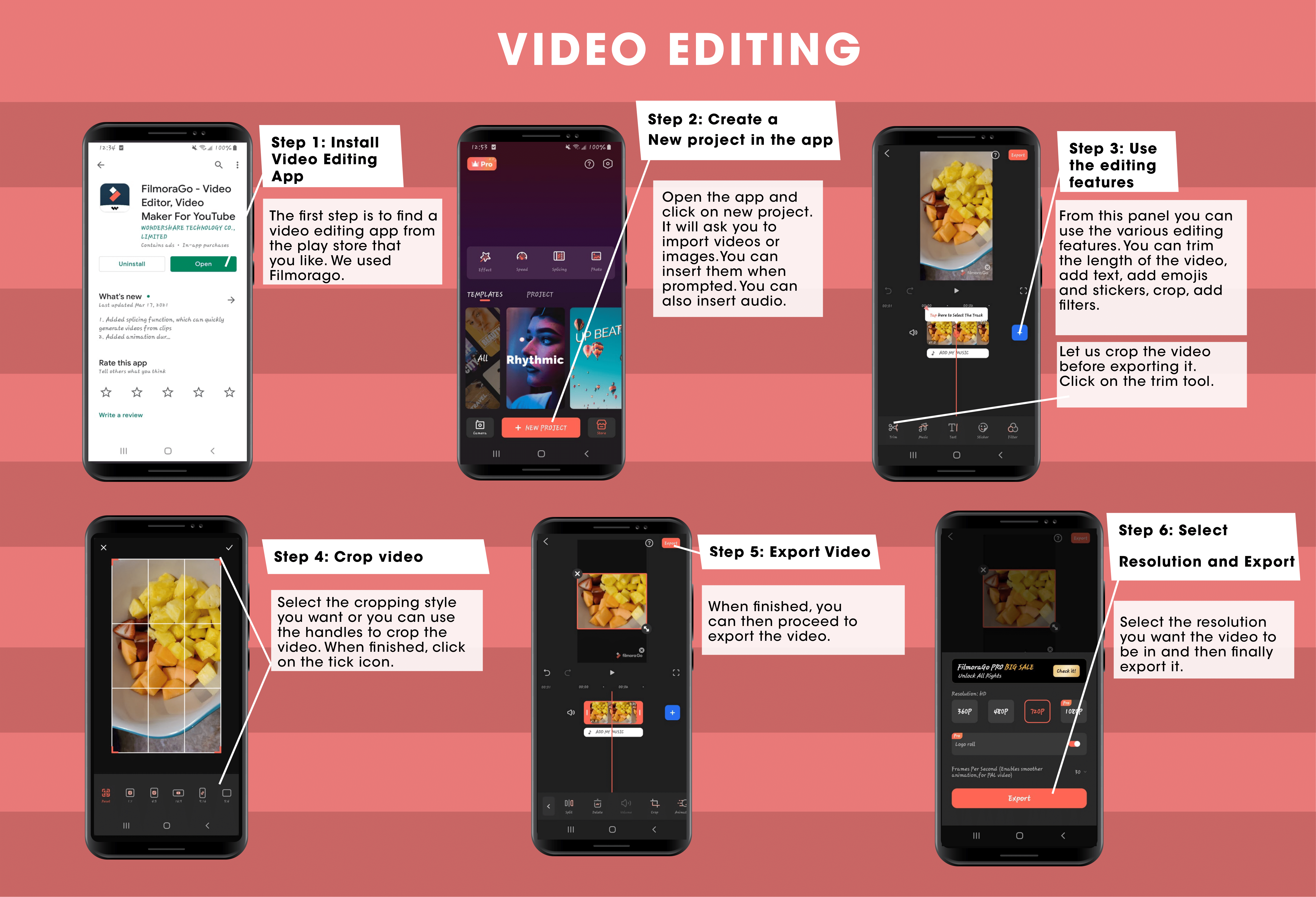 Graphic showing the different steps in editing video
