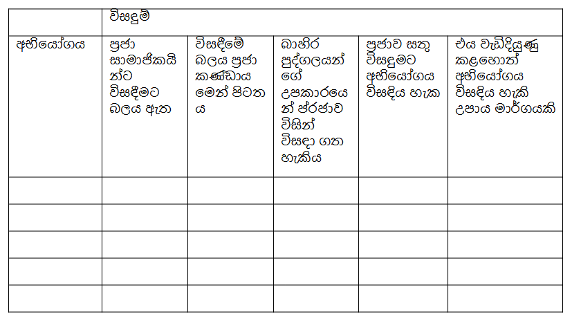 වර්තමාන සහ අනාගත ප්‍රජා අභියෝග ආමන්ත්‍රණය කිරීම සඳහා අභියෝග සහ විසඳුම් වගුවේ සැකිල්ල