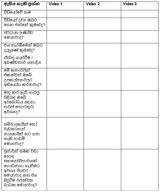 වීඩියෝ-මැදිහත් කරන ලද සංවාද තිරගත කිරීමේ සිදුවීම් සඳහා උදාහරණ ඉක්මන් ප්‍රශ්න