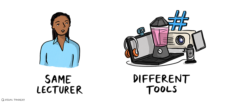 Skills for Prosperity: Online Education