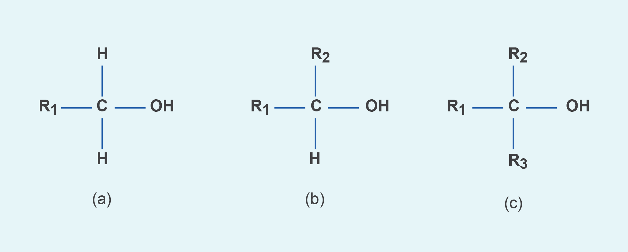 Generic structural formula of (a) primary alcohol, (b) secondary alcohol, and (c) tertiary alcohol. 