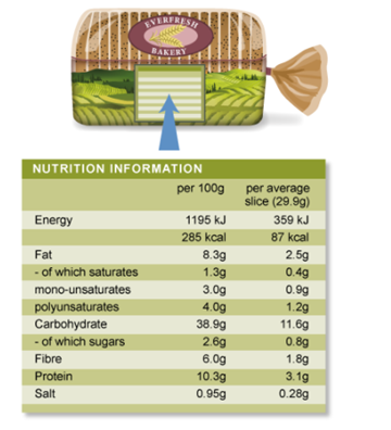 Figure 8. Food labelling for brown bread.