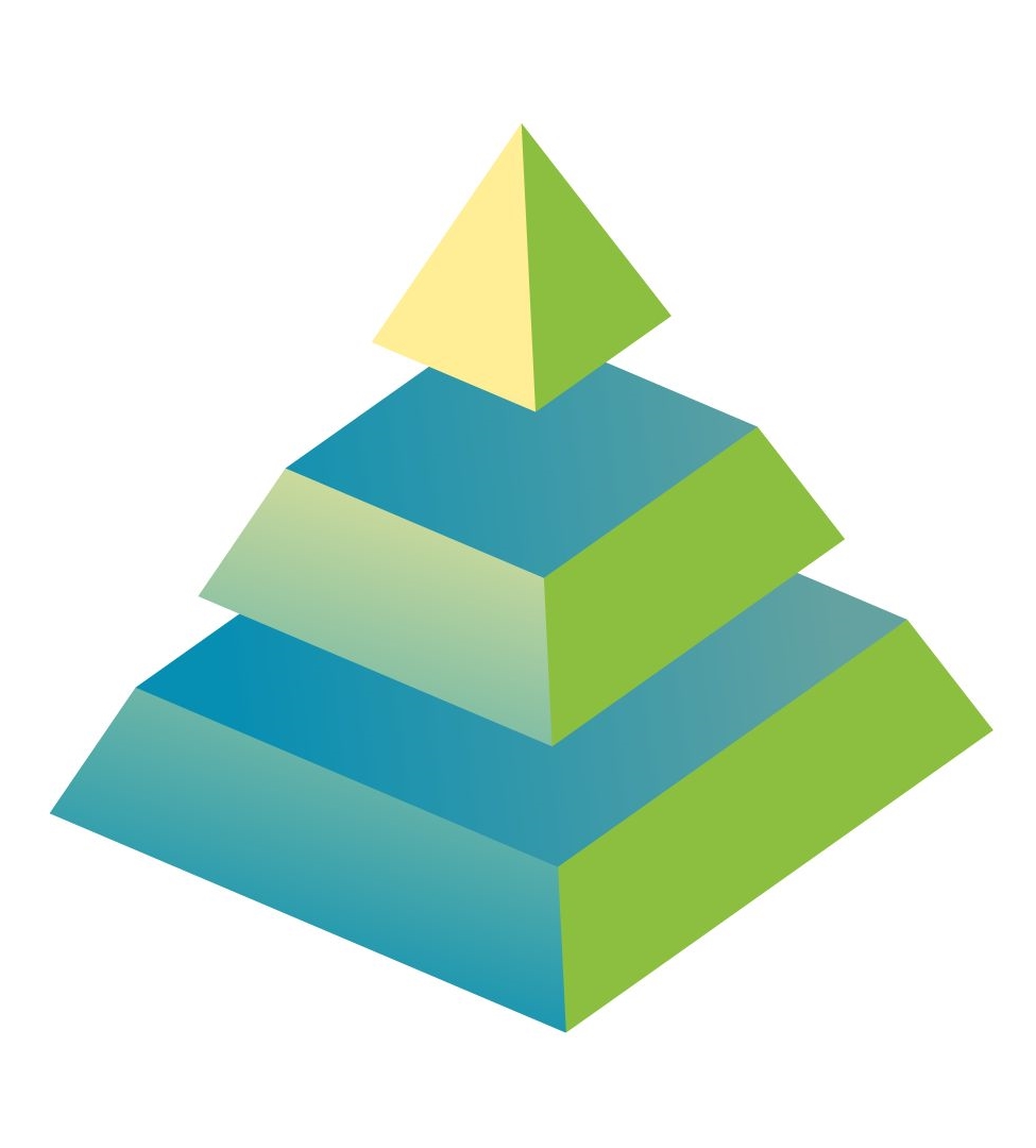 Graphic of a pyramid which is separated into three parts.